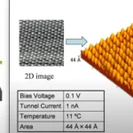 Scanning Tunneling Microscope (STM) used for observing atoms and molecules, playing a key role in the advancement of nanotechnology.