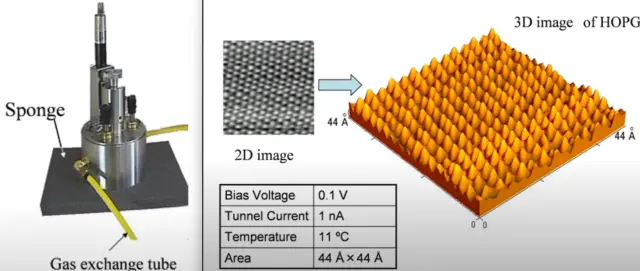 Scanning Tunneling Microscope (STM) used for observing atoms and molecules, playing a key role in the advancement of nanotechnology.